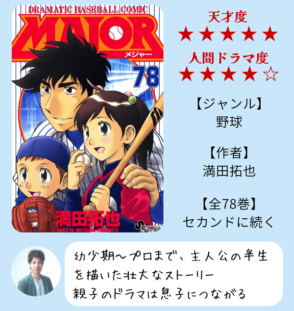 時代を創った名作勢揃い 野球漫画おすすめ最強ランキング あだち充作品だけじゃない