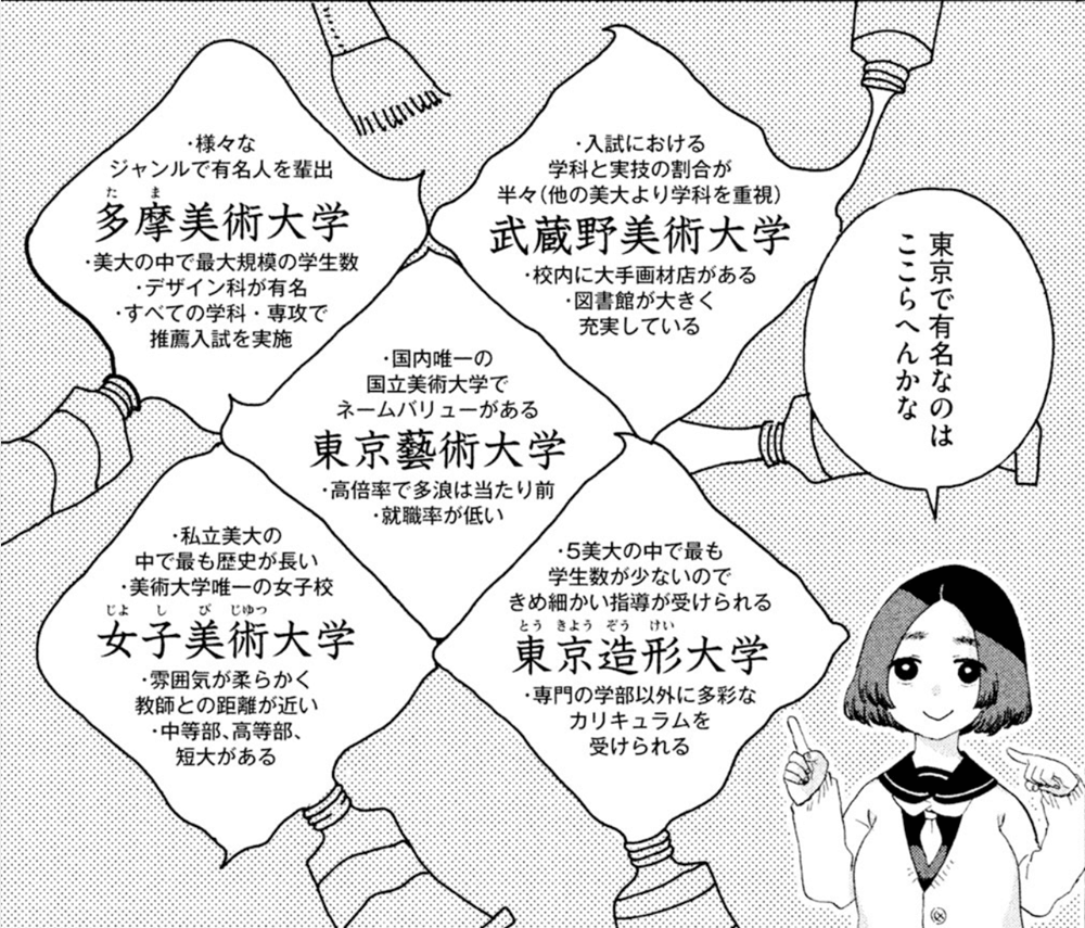 リアルすぎて実写を超えた美術アニメ ブルーピリオド が1話目から神と話題沸騰 リアルすぎて実写を超えた美術アニメ ブルーピリオド が1話目から神と話題沸騰