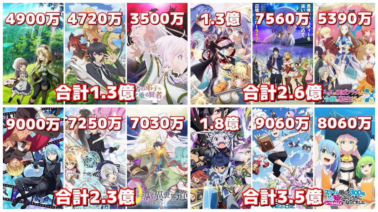 裏で大ヒット 22年冬アニメ 着せ恋 王様ランキング並の裏覇権7作品