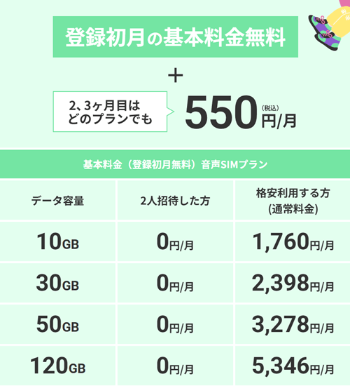 ユーミーモバイル料金