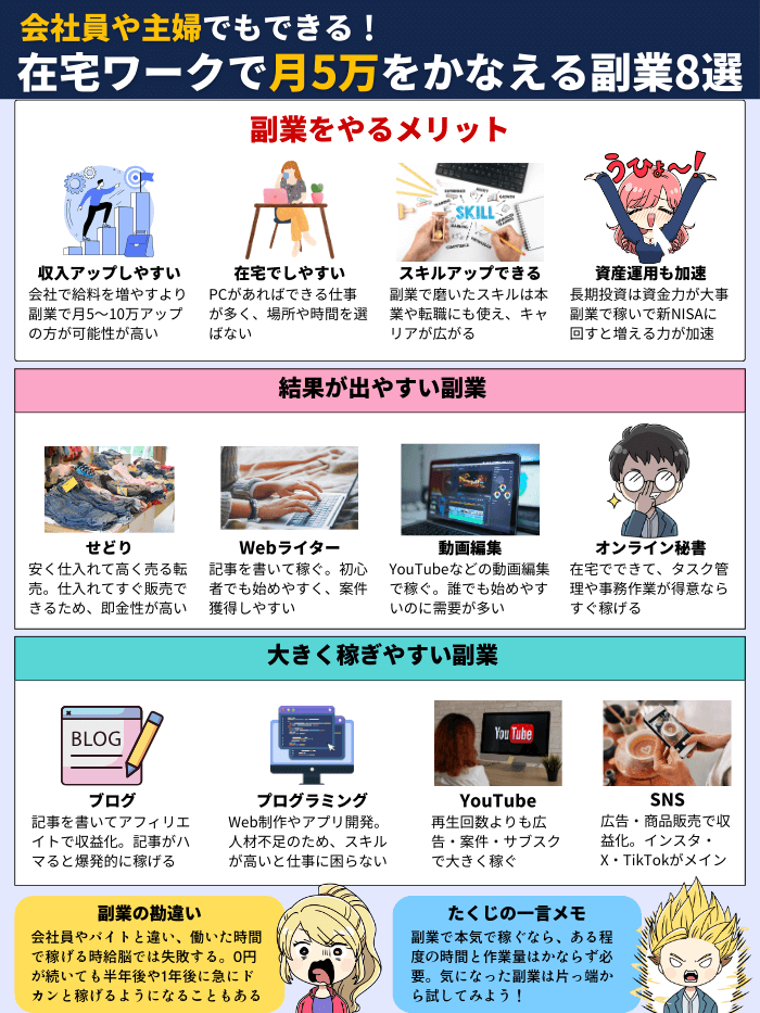 副業8選
