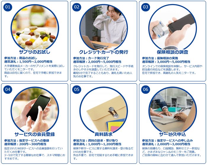 在宅モニターの仕事