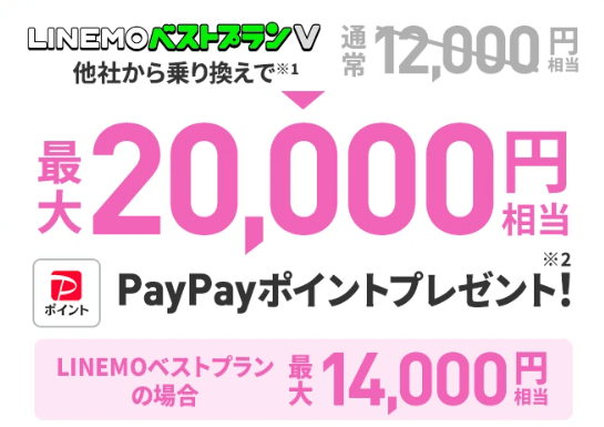 ラインモ2万