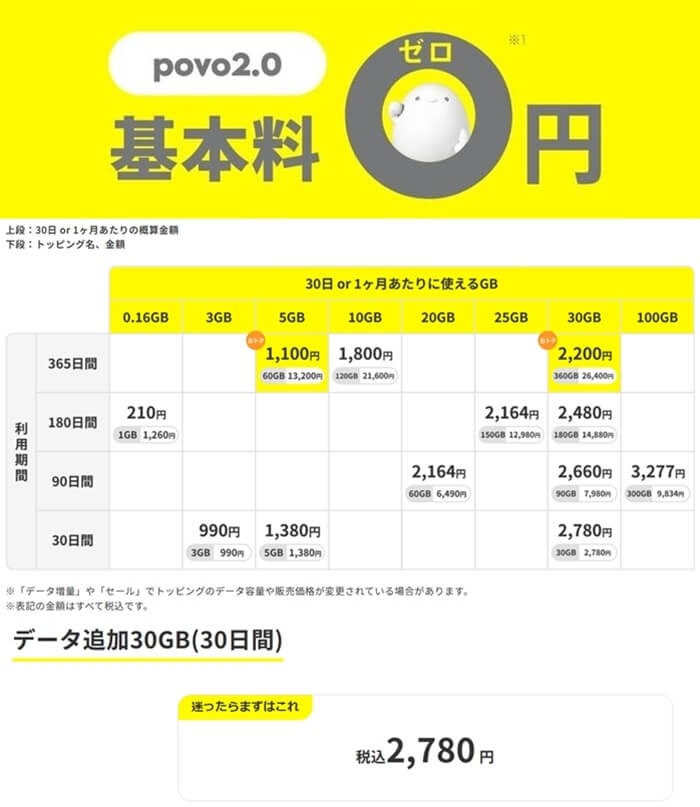 povoポヴォ