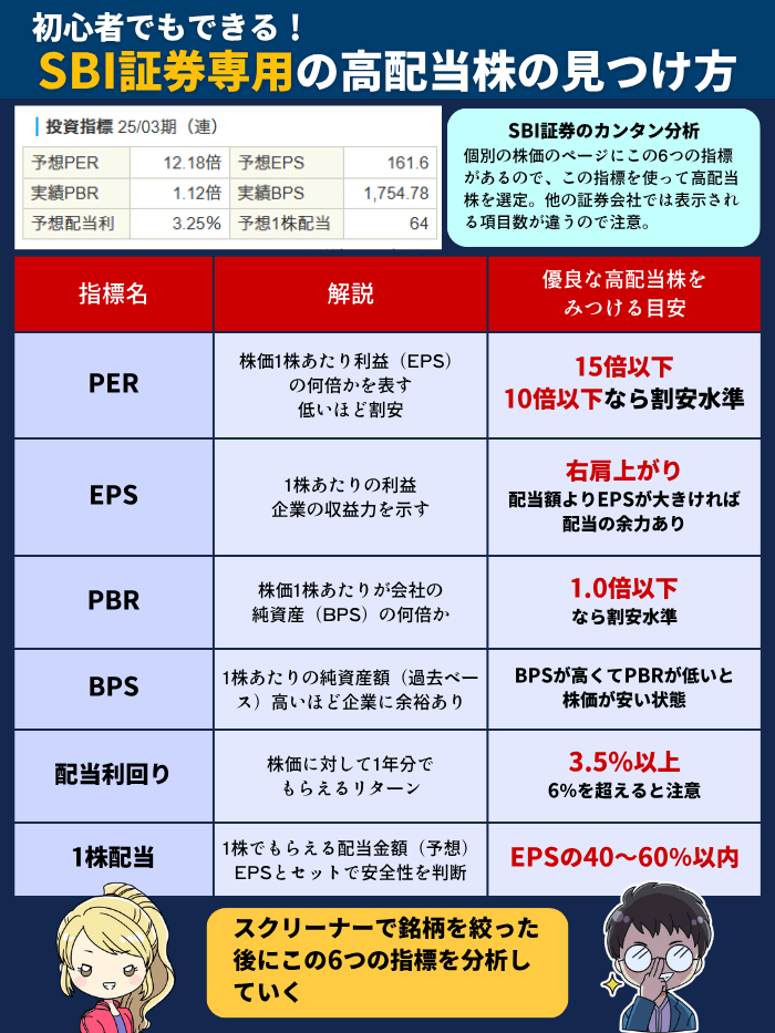 SBI証券の高配当株の分析指標