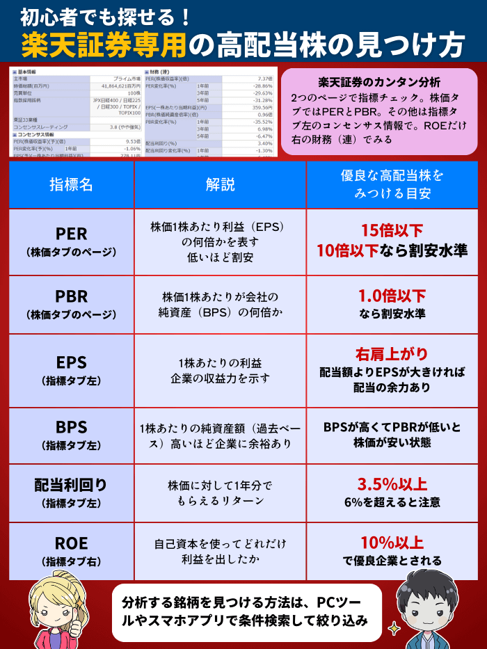 楽天証券の高配当株分析