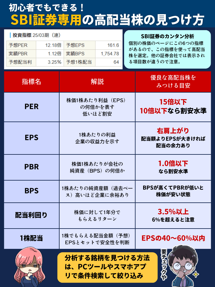SBI証券の高配当株分析