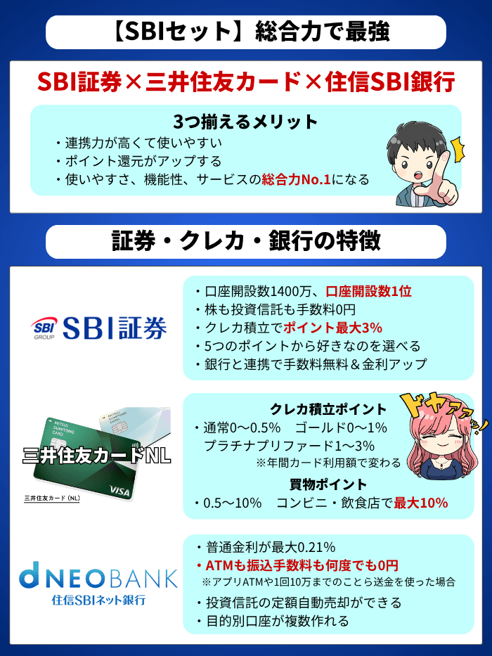 SBIセットの10月版