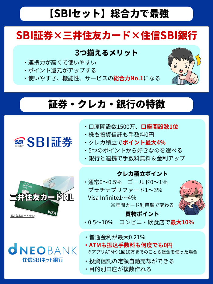 SBIセット12月版