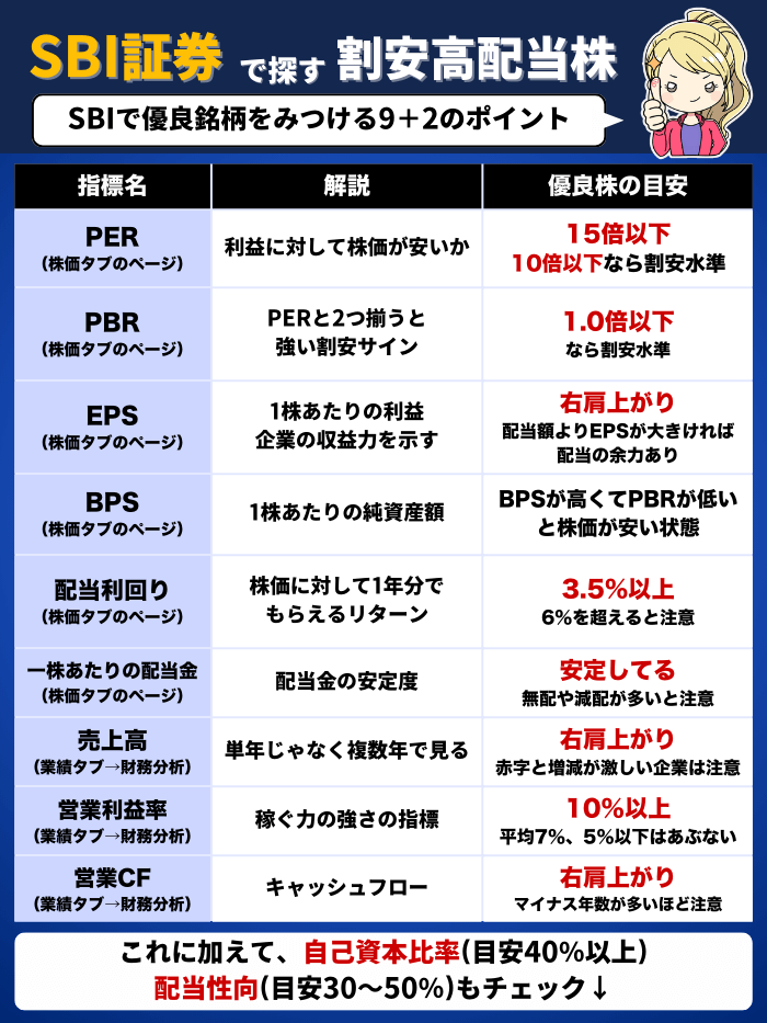 SBI証券の分析1月