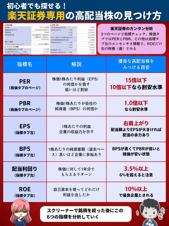 楽天証券の高配当株の分析指標