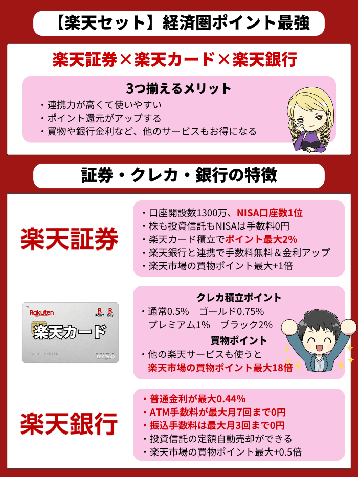 楽天セット12月版