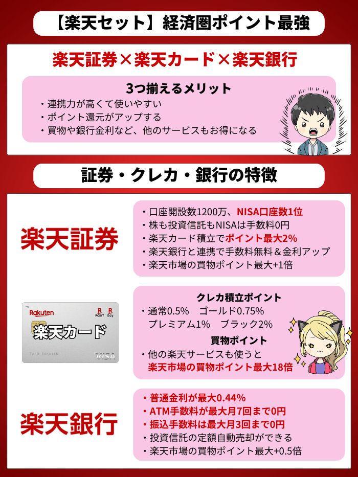 楽天セット10月版