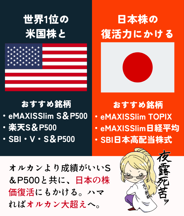S＆P500と日本株