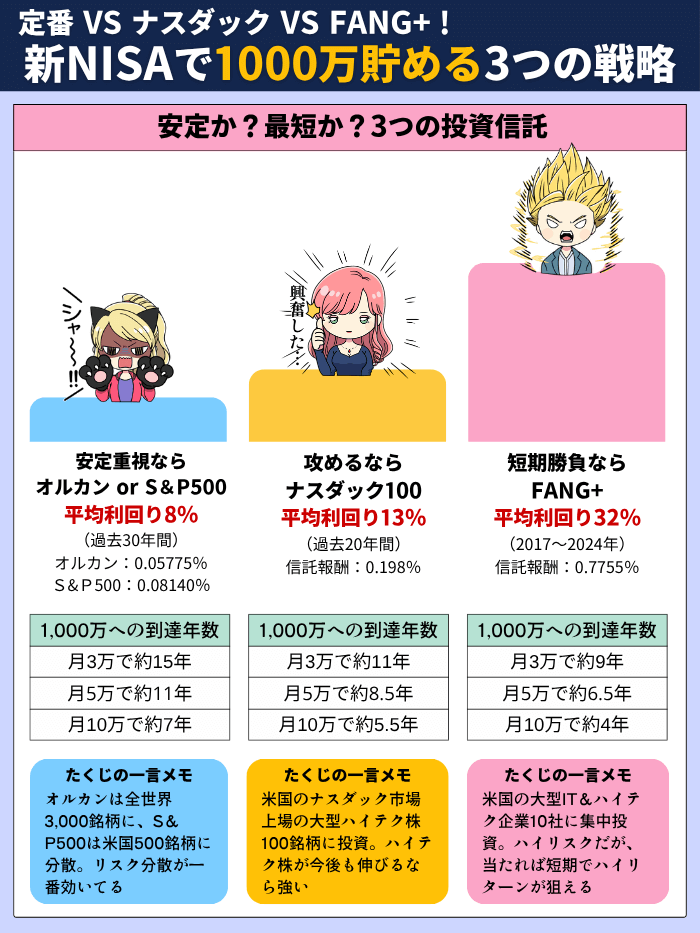 新NISA積立1000万10月版