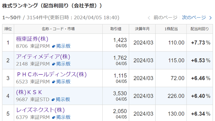 Yahoo！ファイナンス高配当株利回りランキング