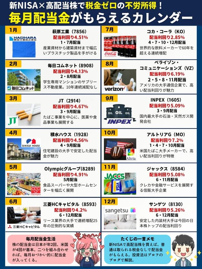 毎月配当金カレンダー4月版