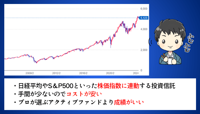 インデックスファンドの特徴