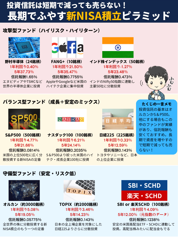 新NISA積立6月版
