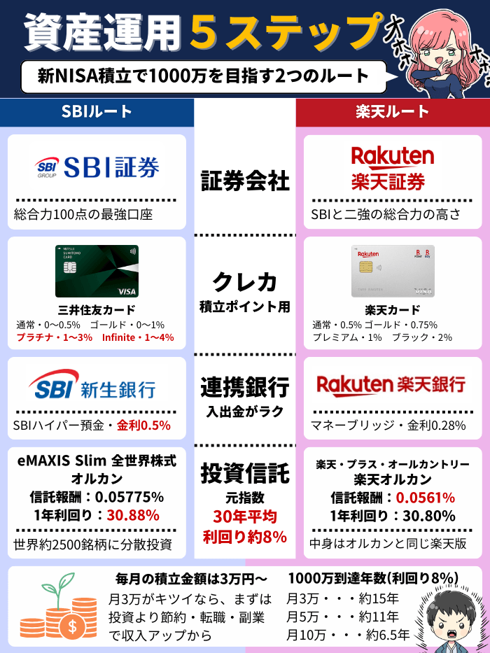 新NISA積立1000万