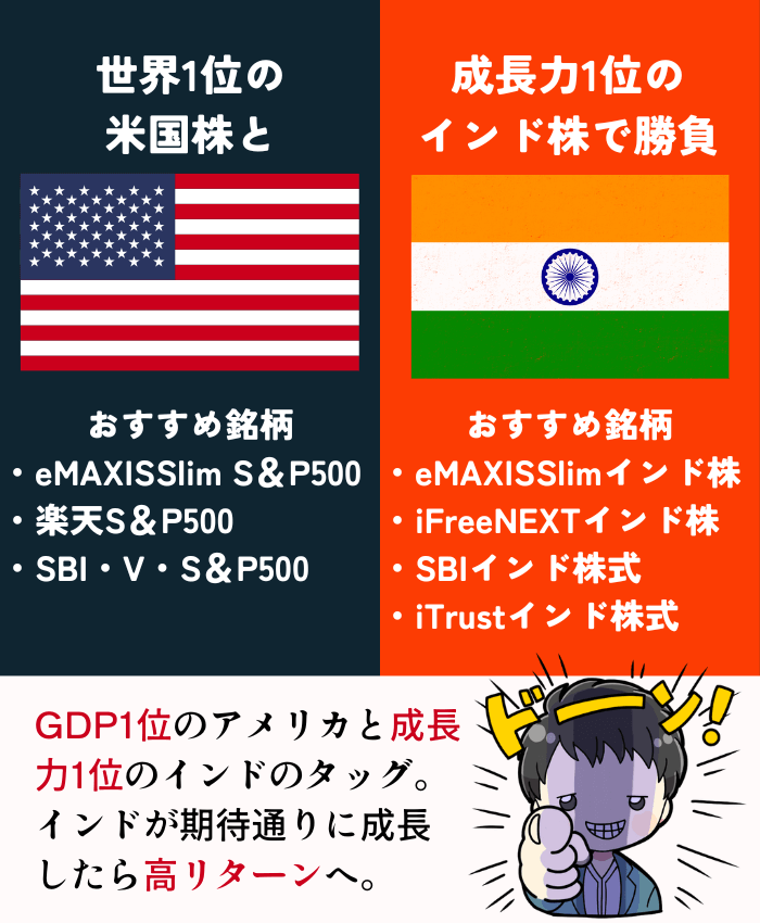 S＆P500とインド株