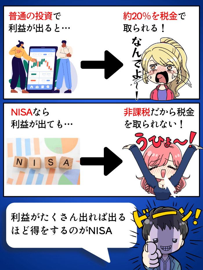 NISAの基本と税金