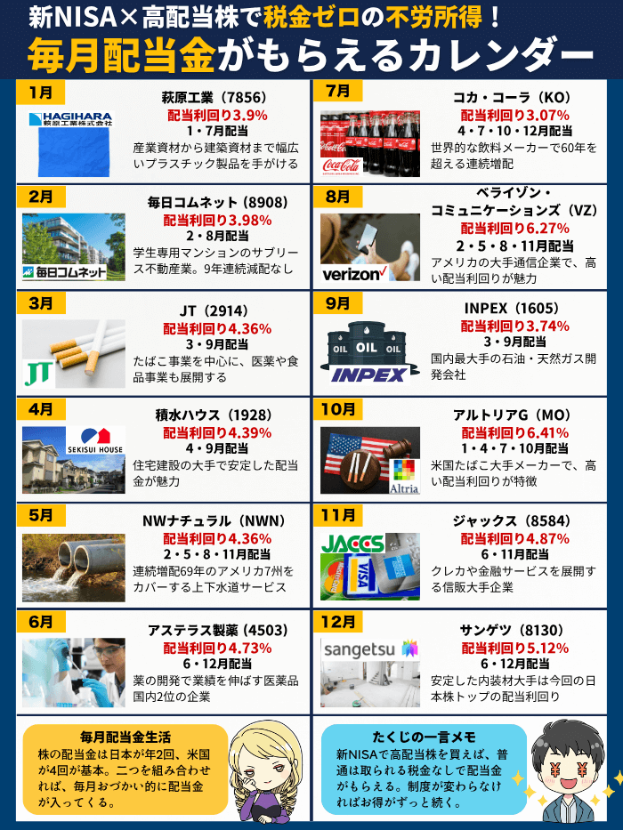 毎月配当カレンダー10月版