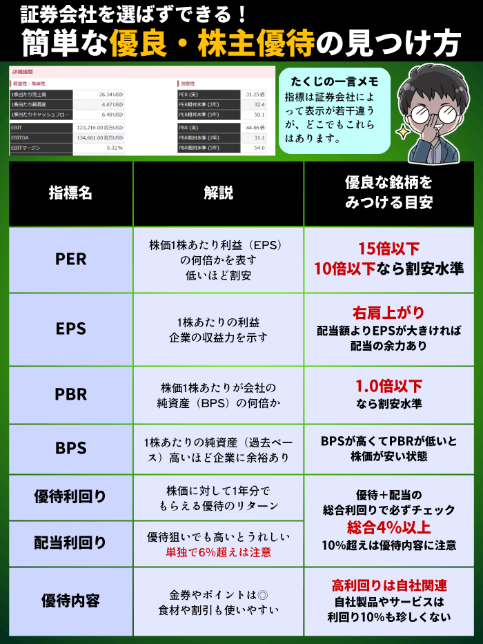 株主優待の分析法