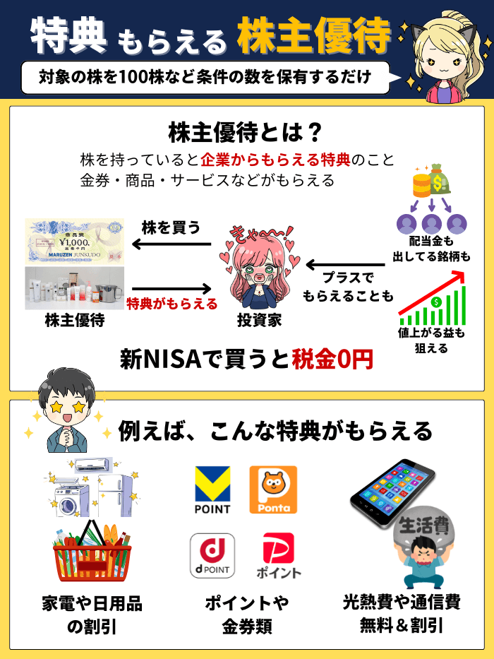 株主優待の基本