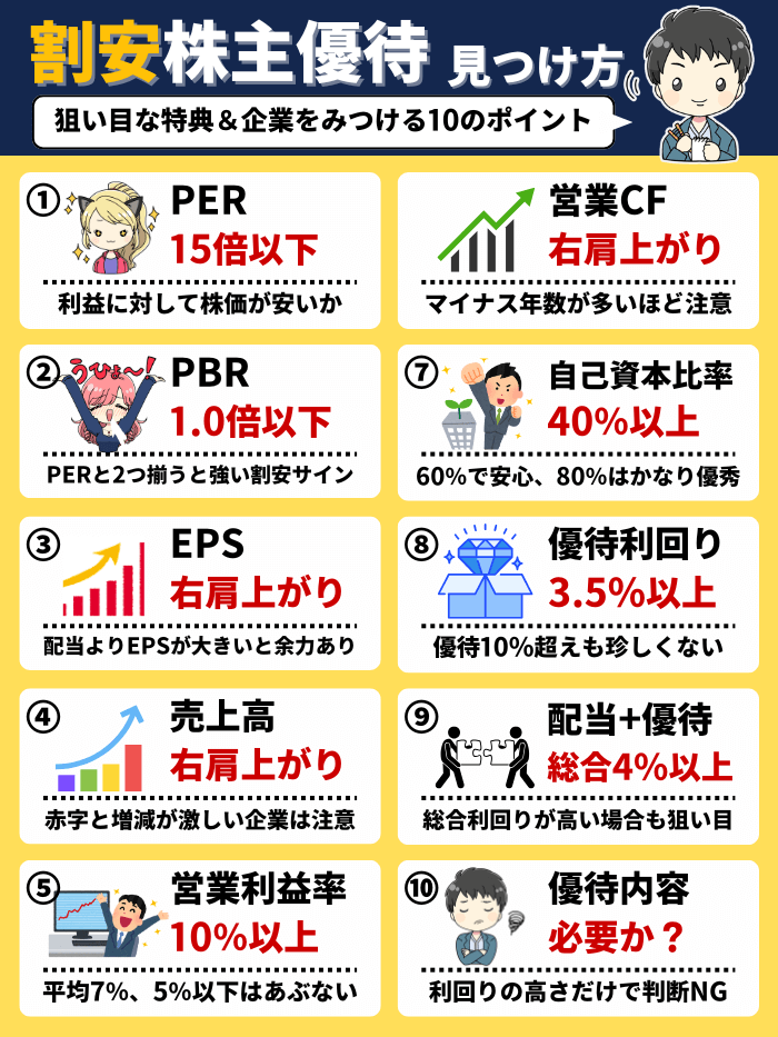割安株主優待の見つけ方