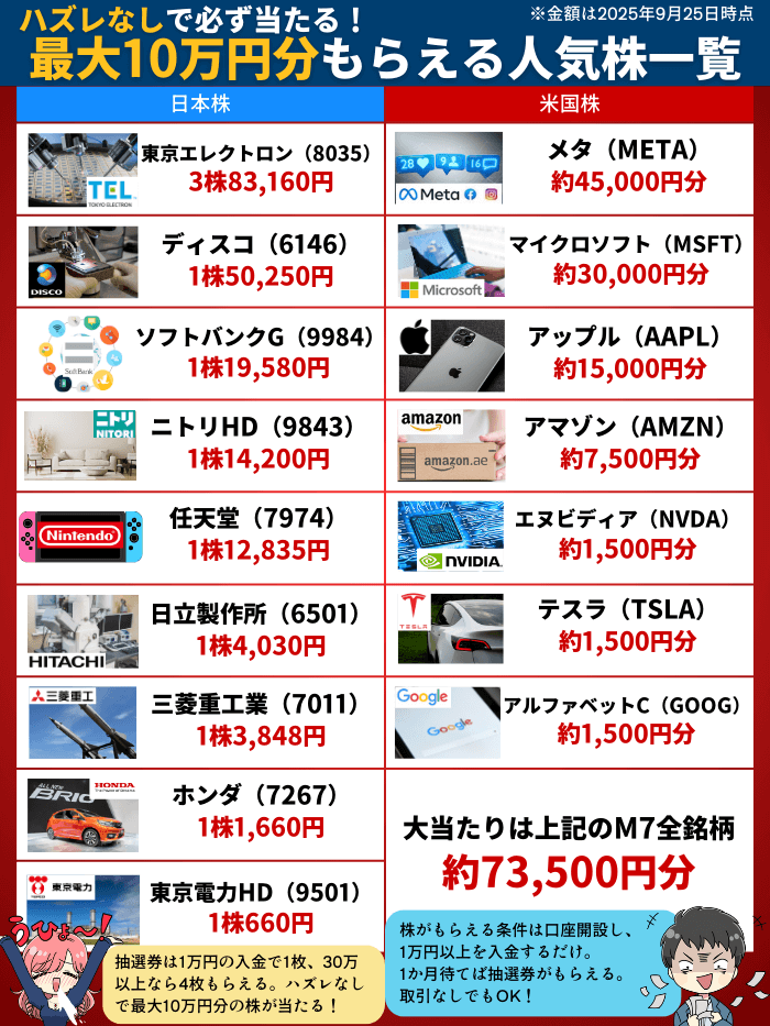 moomoo証券もらえる株9月分