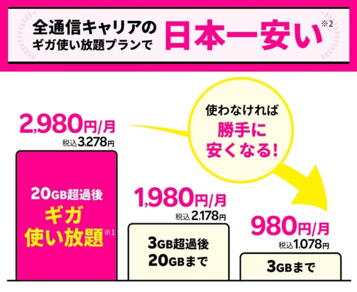 楽天モバイルの料金