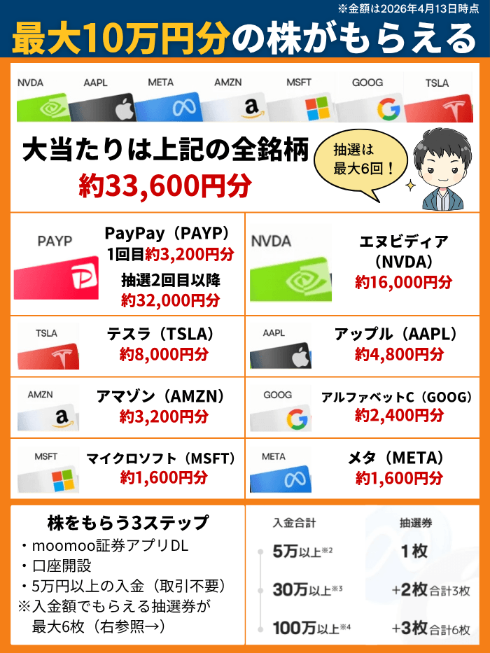 moomoo証券2026年4月版