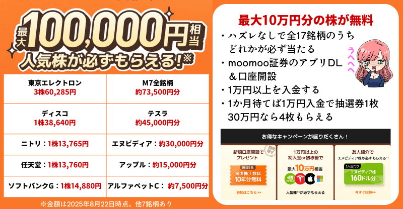 moomoo証券のサムネ9月