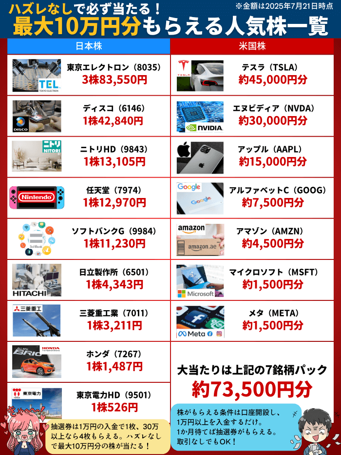 moomoo証券もらえる株7月