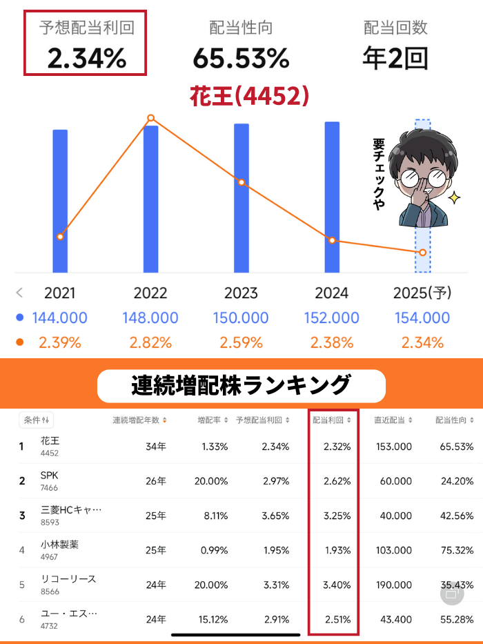 moomoo証券の高配当株ツール