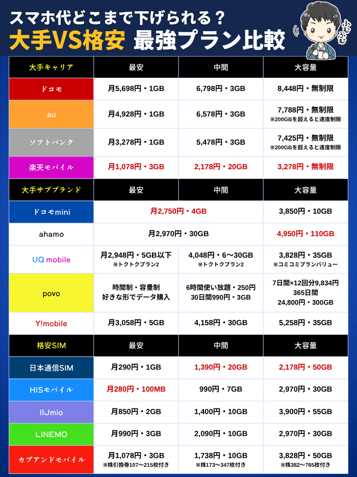 スマホ比較表11月