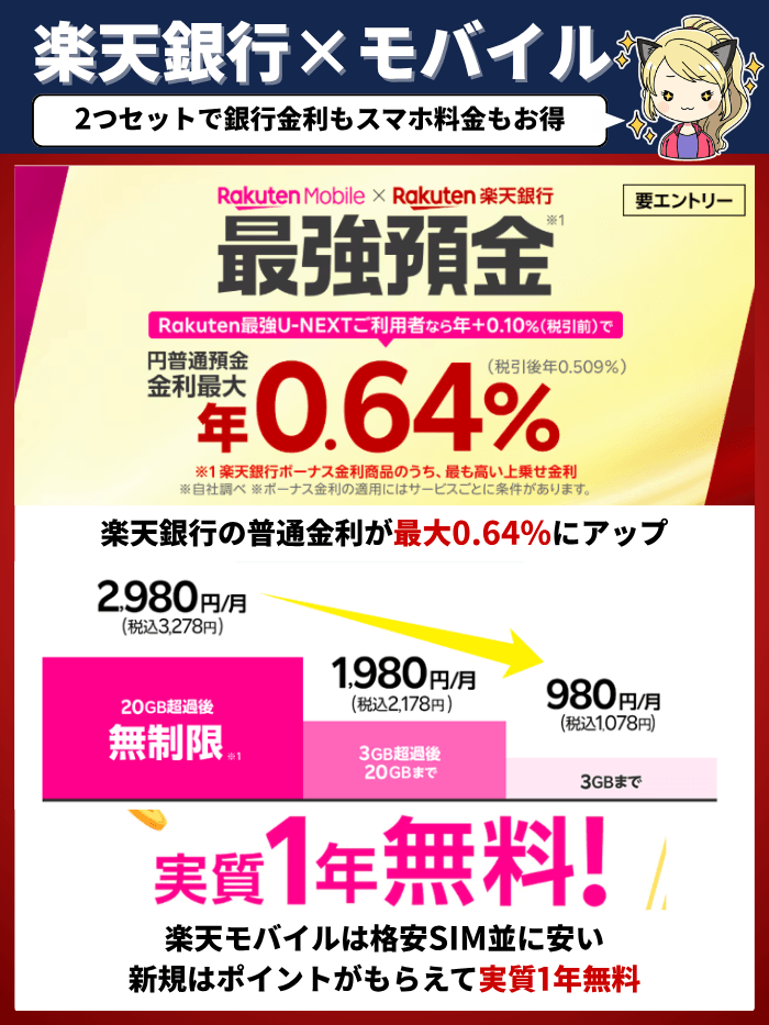 楽天銀行×楽天モバイル
