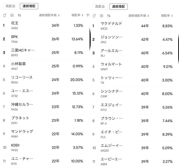 moomoo証券の連続増配株