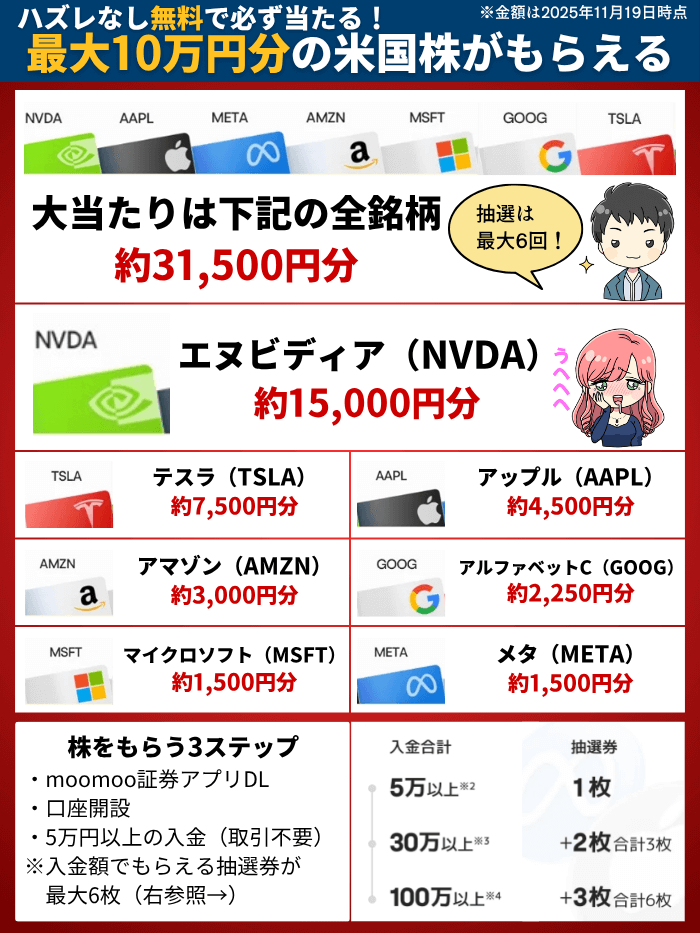 moomoo証券もらえる株リニューアル