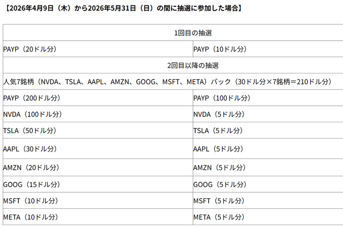 moomoo証券もらえる株