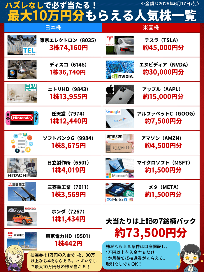 moomoo証券の株がもらえる条件