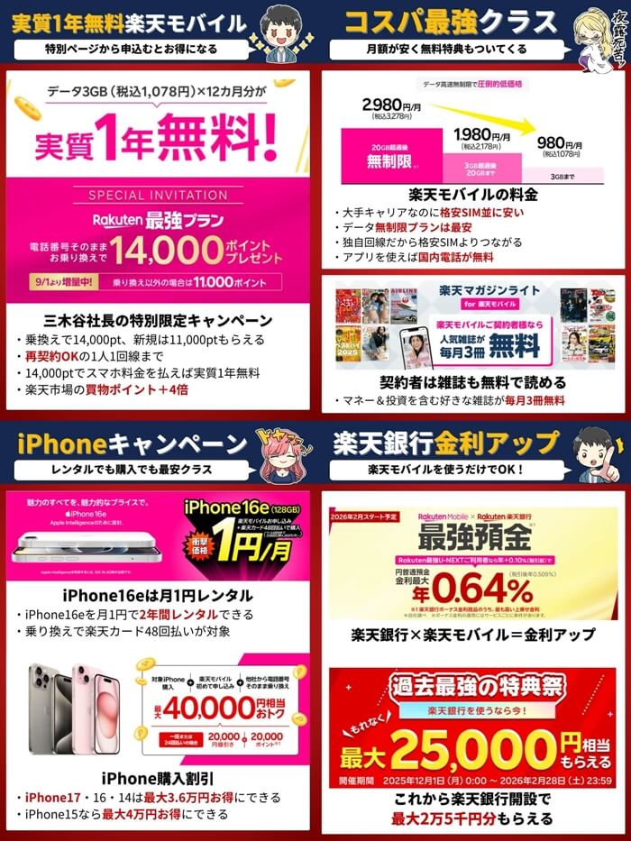 楽天モバイルセット2