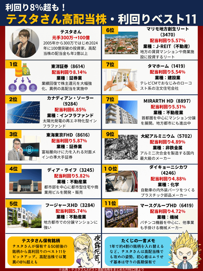 テスタさんベスト12月版