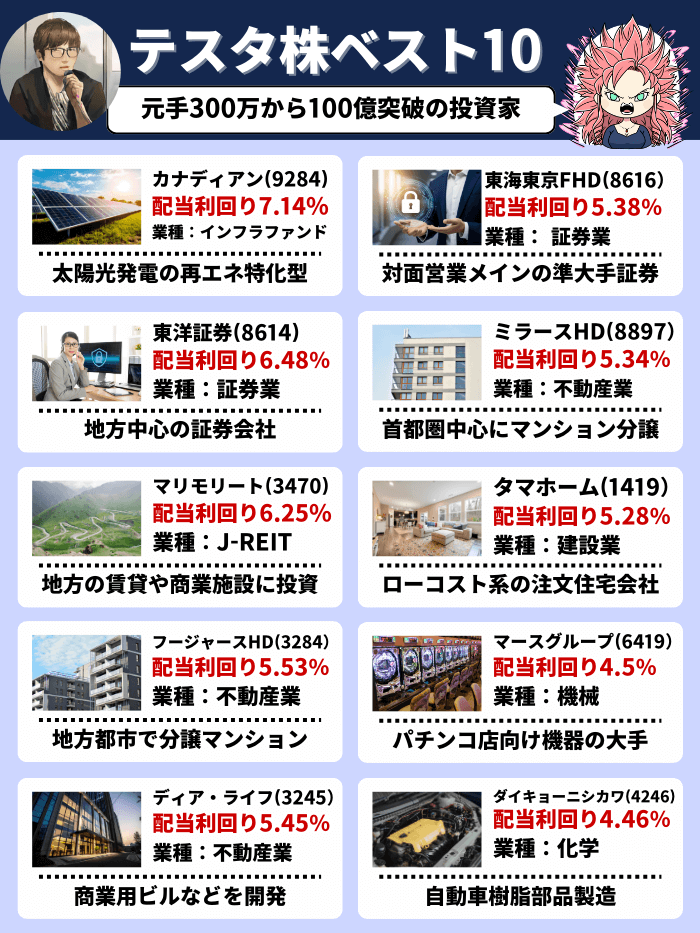 テスタベスト10の1月