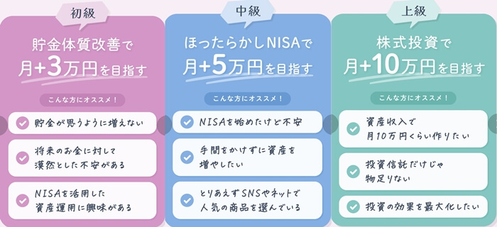 ABCashのコース