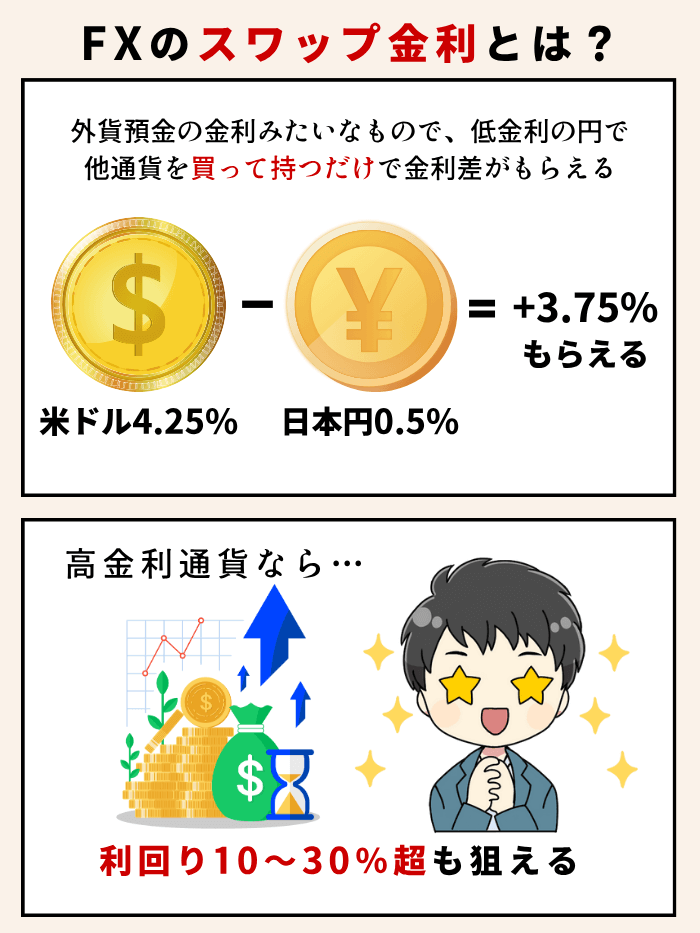 スワップ金利10月版