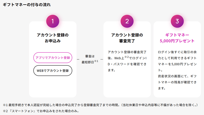 投資アプリTOSSYトッシーのギフトマネー