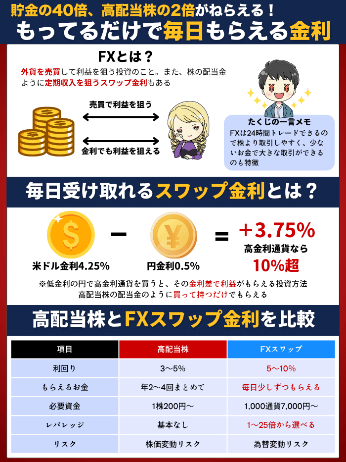 スワップ解説10月版