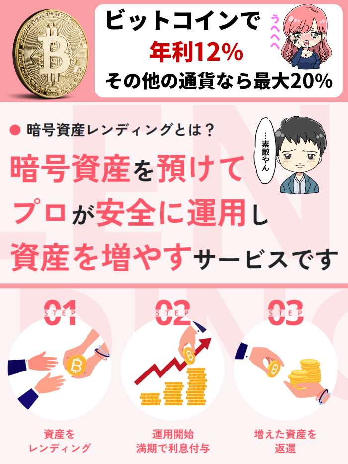貸暗号資産レンディング